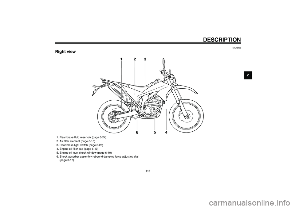 YAMAHA WR 250R 2009 User Guide  
DESCRIPTION 
2-2 
2
3
4
5
6
7
8
9
 
EAU10420 
Right view
3
1
2
6
5
4
 
1.  Rear brake ﬂuid reservoir (page 6-24)
2.  Air ﬁlter element (page 6-16)
3.  Rear brake light switch (page 6-23)
4.  Eng