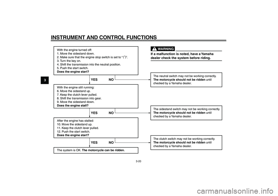 YAMAHA WR 250R 2009  Owners Manual  
INSTRUMENT AND CONTROL FUNCTIONS 
3-20 
1
2
3
4
5
6
7
8
9
With the engine turned off:
1. Move the sidestand down.
2. Make sure that the engine stop switch is set to “
3. Turn the key on. 
4. Shift