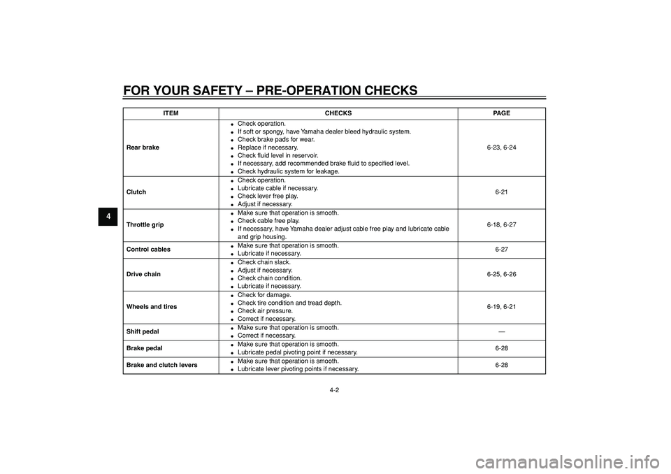YAMAHA WR 250R 2009 Owners Guide  
FOR YOUR SAFETY – PRE-OPERATION CHECKS 
4-2 
1
2
3
4
5
6
7
8
9
 
Rear brake 
 
Check operation. 
 
If soft or spongy, have Yamaha dealer bleed hydraulic system. 
 
Check brake pads for wear. 
