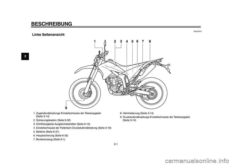 YAMAHA WR 250R 2009  Betriebsanleitungen (in German)  
2-1 
1
2
3
4
5
6
7
8
9
 
BESCHREIBUNG  
GAU10410 
Linke Seitenansicht
4
5
1
2
3
6
7
8
9
 
1. Zugstufendämpfungs-Einstellschraube der Teleskopgabel 
(Seite 3-14)
2.  Sicherungskasten (Seite 6-32)
3.