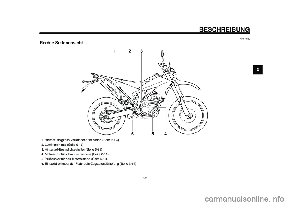 YAMAHA WR 250R 2009  Betriebsanleitungen (in German)  
BESCHREIBUNG 
2-2 
2
3
4
5
6
7
8
9
 
GAU10420 
Rechte Seitenansicht
3
1
2
5
4
6
 
1.  Bremsﬂüssigkeits-Vorratsbehälter hinten (Seite 6-24)
2.  Luftﬁltereinsatz (Seite 6-16)
3.  Hinterrad-Brems