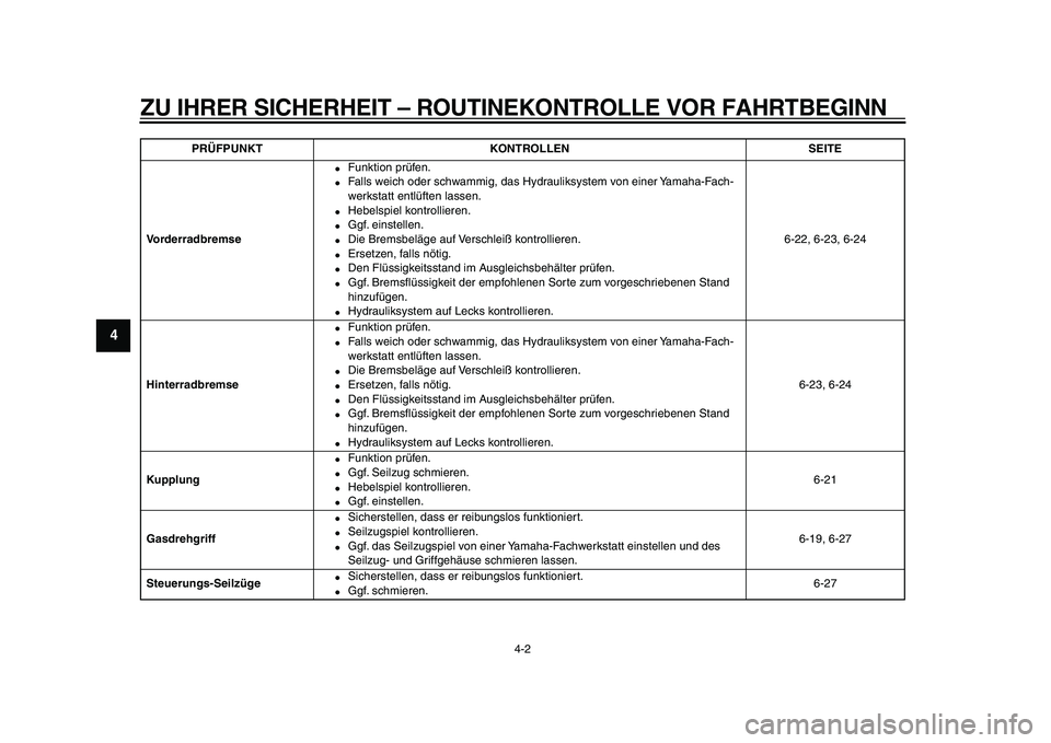 YAMAHA WR 250R 2009  Betriebsanleitungen (in German)  
ZU IHRER SICHERHEIT – ROUTINEKONTROLLE VOR FAHRTBEGINN 
4-2 
1
2
3
4
5
6
7
8
9
 
Vorderradbremse 
 
Funktion prüfen. 
 
Falls weich oder schwammig, das Hydrauliksystem von einer Yamaha-Fach-
we