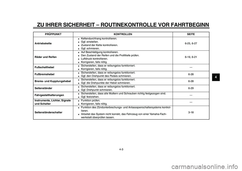 YAMAHA WR 250R 2009  Betriebsanleitungen (in German)  
ZU IHRER SICHERHEIT – ROUTINEKONTROLLE VOR FAHRTBEGINN 
4-3 
2
3
45
6
7
8
9
 
Antriebskette 
 
Kettendurchhang kontrollieren. 
 
Ggf. einstellen. 
 
Zustand der Kette kontrollieren. 
 
Ggf. sc