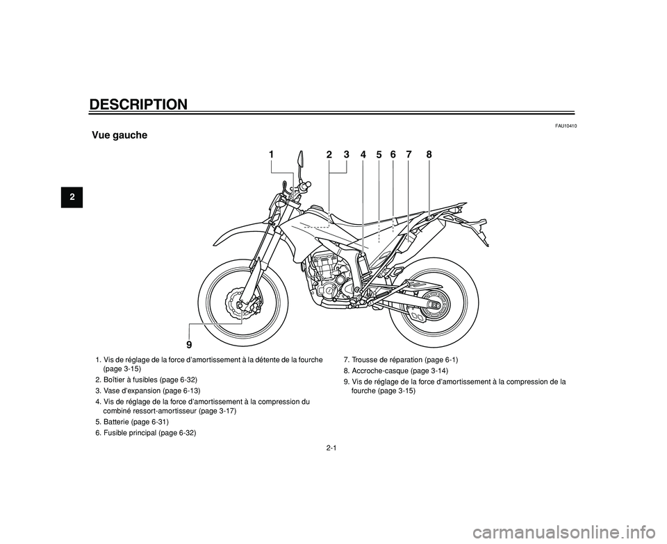 YAMAHA WR 250R 2009  Notices Demploi (in French)  
2-1 
1
2
3
4
5
6
7
8
9
 
DESCRIPTION  
FAU10410 
Vue gauche
4
5
1
2
3
6
7
8
9
 
1.  Vis de réglage de la force d’amortissement à la détente de la fourche 
(page 3-15)
2.  Boîtier à fusibles (
