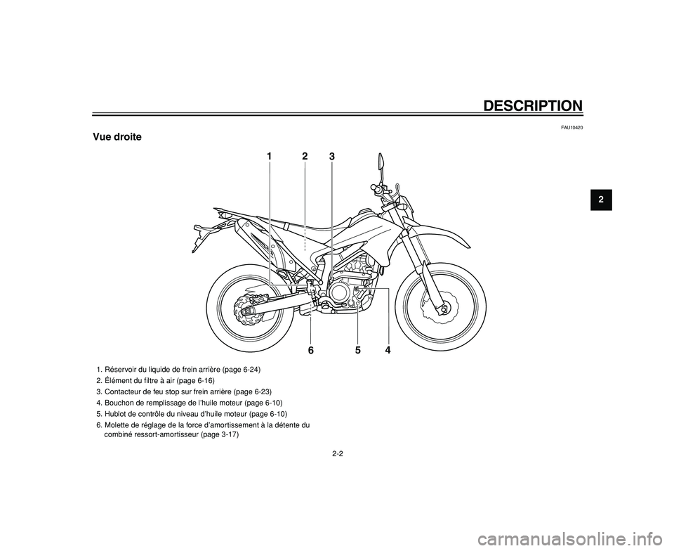 YAMAHA WR 250R 2009  Notices Demploi (in French)  
DESCRIPTION 
2-2 
2
3
4
5
6
7
8
9
 
FAU10420 
Vue droite
3
1
2
6
5
4
 
1.  Réservoir du liquide de frein arrière (page 6-24)
2.  Élément du ﬁltre à air (page 6-16)
3.  Contacteur de feu stop 