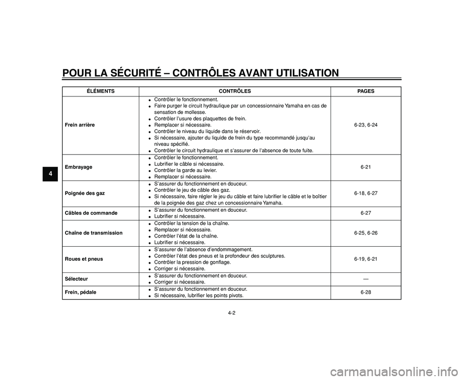 YAMAHA WR 250R 2009  Notices Demploi (in French)  
POUR LA SÉCURITÉ – CONTRÔLES AVANT UTILISATION 
4-2 
1
2
3
4
5
6
7
8
9
 
Frein arrière 
 
Contrôler le fonctionnement. 
 
Faire purger le circuit hydraulique par un concessionnaire Yamaha e