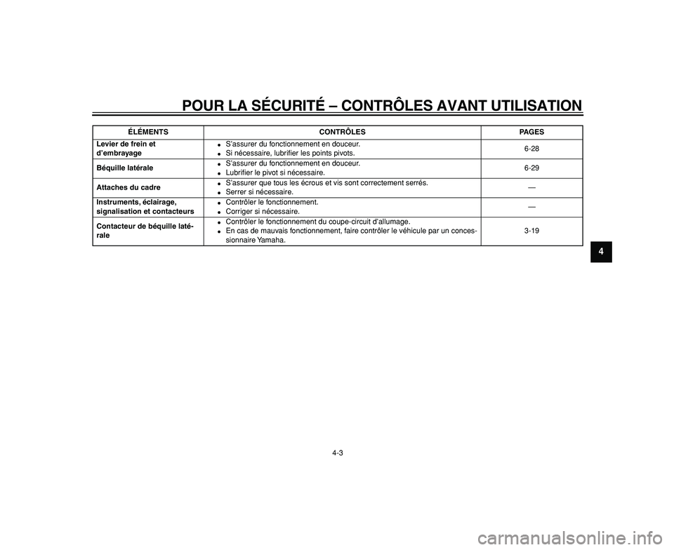 YAMAHA WR 250R 2009  Notices Demploi (in French)  
POUR LA SÉCURITÉ – CONTRÔLES AVANT UTILISATION 
4-3 
2
3
45
6
7
8
9
 
Levier de frein et 
d’embrayage 
 
S’assurer du fonctionnement en douceur. 
 
Si nécessaire, lubriﬁer les points p