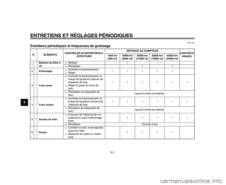 YAMAHA WR 250R 2009  Notices Demploi (in French)  
ENTRETIENS ET RÉGLAGES PÉRIODIQUES 
6-3 
1
2
3
4
5
6
7
8
9
 
FAU1770B 
Entretiens périodiques et fréquences de graissage  
N˚ÉLÉMENTSCONTRÔLES OU ENTRETIENS À 
EFFECTUERDISTANCE AU COMPTEUR
