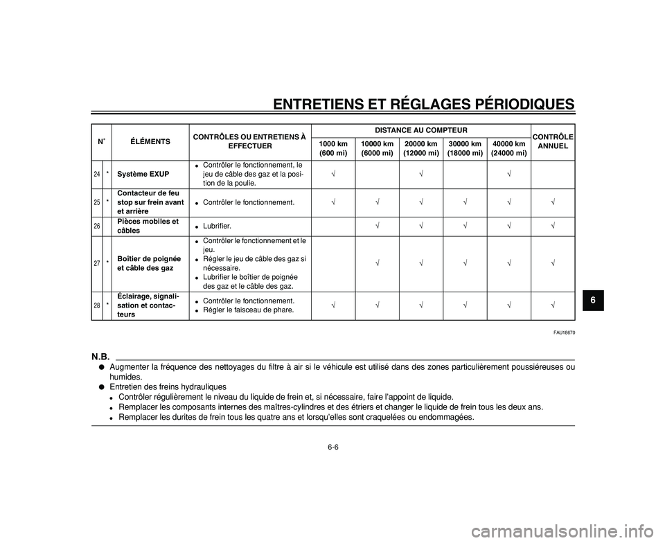 YAMAHA WR 250R 2009  Notices Demploi (in French)  
ENTRETIENS ET RÉGLAGES PÉRIODIQUES 
6-6 
2
3
4
5
67
8
9
 
FAU18670
N.B.
 
 
Augmenter la fréquence des nettoyages du filtre à air si le véhicule est utilisé dans des zones particulièrement p