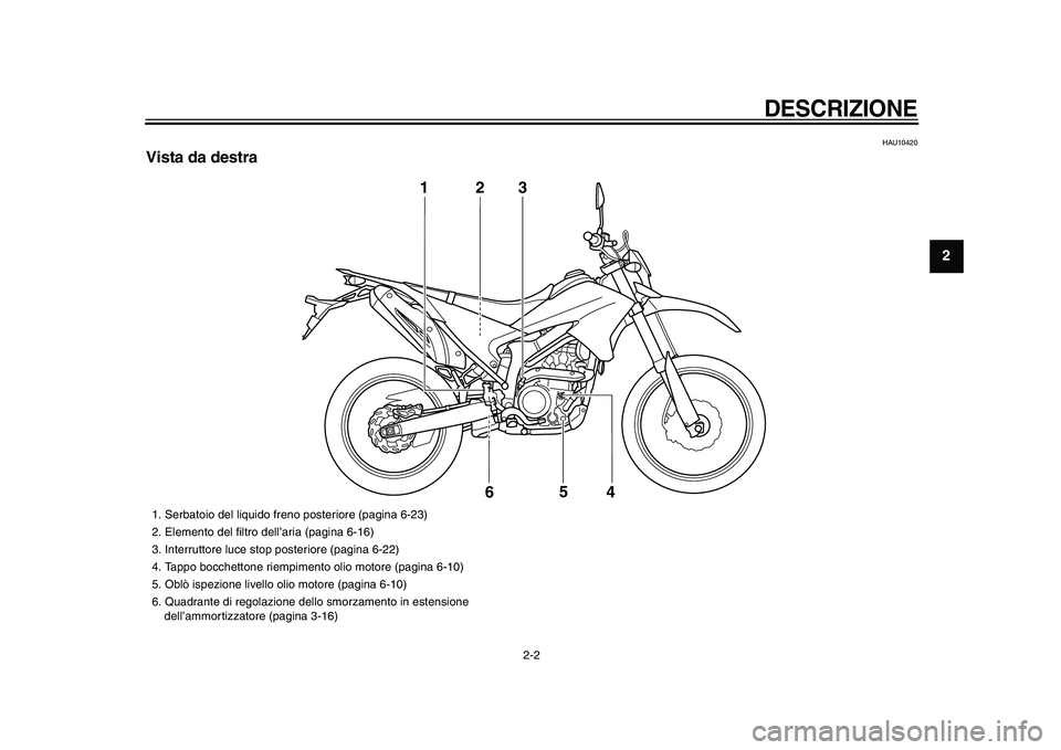 YAMAHA WR 250R 2009  Manuale duso (in Italian)  
DESCRIZIONE
 
2-2 
2
3
4
5
6
7
8
9
 
HAU10420 
Vista da destra
3
1
2
6
5
4
 
1.  Serbatoio del liquido freno posteriore (pagina 6-23)
2.  Elemento del ﬁltro dell’aria (pagina 6-16)
3.  Interrutt