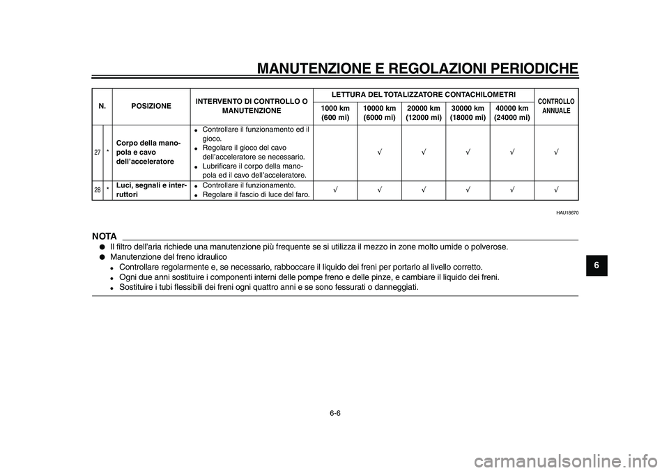 YAMAHA WR 250R 2009  Manuale duso (in Italian)  
MANUTENZIONE E REGOLAZIONI PERIODICHE
 
6-6 
2
3
4
5
67
8
9
 
HAU18670
NOTA
 
 
Il filtro dell’aria richiede una manutenzione più frequente se si utilizza il mezzo in zone molto umide o polveros