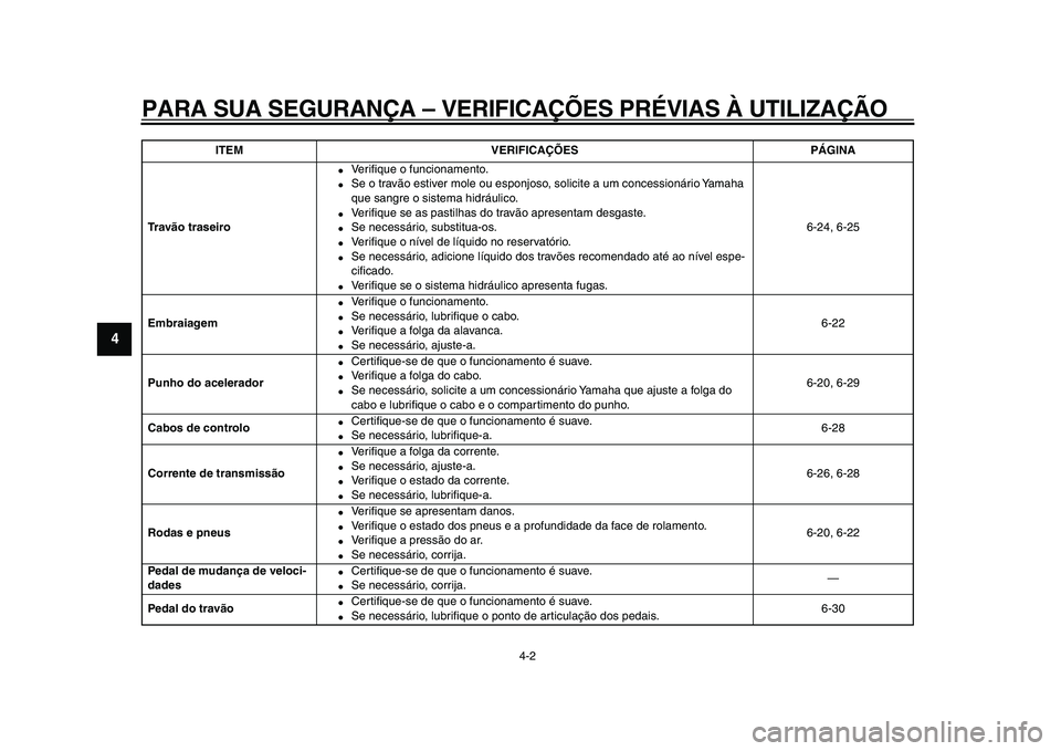 YAMAHA WR 250R 2009  Manual de utilização (in Portuguese)  
PARA SUA SEGURANÇA – VERIFICAÇÕES PRÉVIAS À UTILIZAÇÃO 
4-2 
1
2
3
4
5
6
7
8
9
 
Tr a vão traseiro 
 
Veriﬁque o funcionamento. 
 
Se o travão estiver mole ou esponjoso, solicite a um