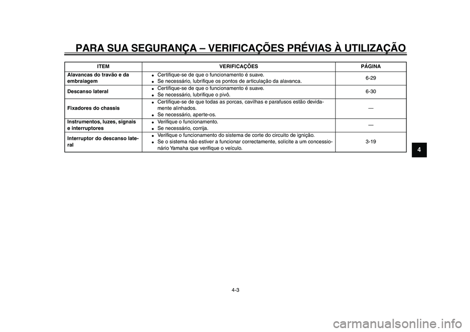 YAMAHA WR 250R 2009  Manual de utilização (in Portuguese)  
PARA SUA SEGURANÇA – VERIFICAÇÕES PRÉVIAS À UTILIZAÇÃO 
4-3 
2
3
45
6
7
8
9
 
Alavancas do travão e da 
embraiagem 
 
Certiﬁque-se de que o funcionamento é suave. 
 
Se necessário, l