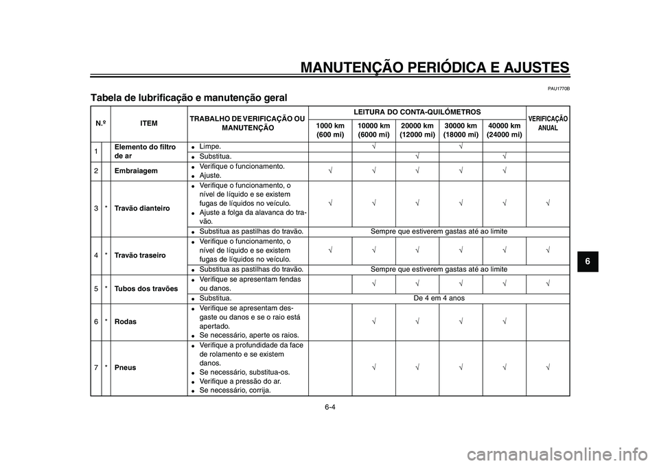 YAMAHA WR 250R 2009  Manual de utilização (in Portuguese)  
MANUTENÇÃO PERIÓDICA E AJUSTES 
6-4 
2
3
4
5
67
8
9
 
PAU1770B 
Tabela de lubrificação e manutenção geral  
N.ºITEMTRABALHO DE VERIFICAÇÃO OU 
MANUTENÇÃOLEITURA DO CONTA-QUILÓMETROS 
VE