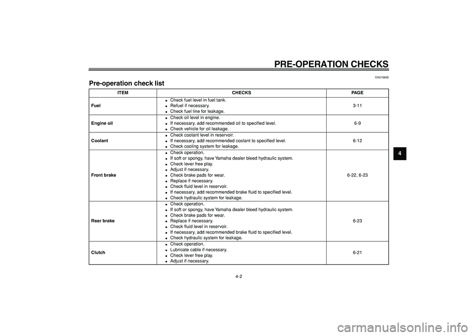 YAMAHA WR 250R 2008  Owners Manual  
PRE-OPERATION CHECKS 
4-2 
2
3
45
6
7
8
9
 
EAU15605 
Pre-operation check list  
ITEM CHECKS PAGE
Fuel 
 
Check fuel level in fuel tank. 
 
Refuel if necessary. 
 
Check fuel line for leakage.3-1