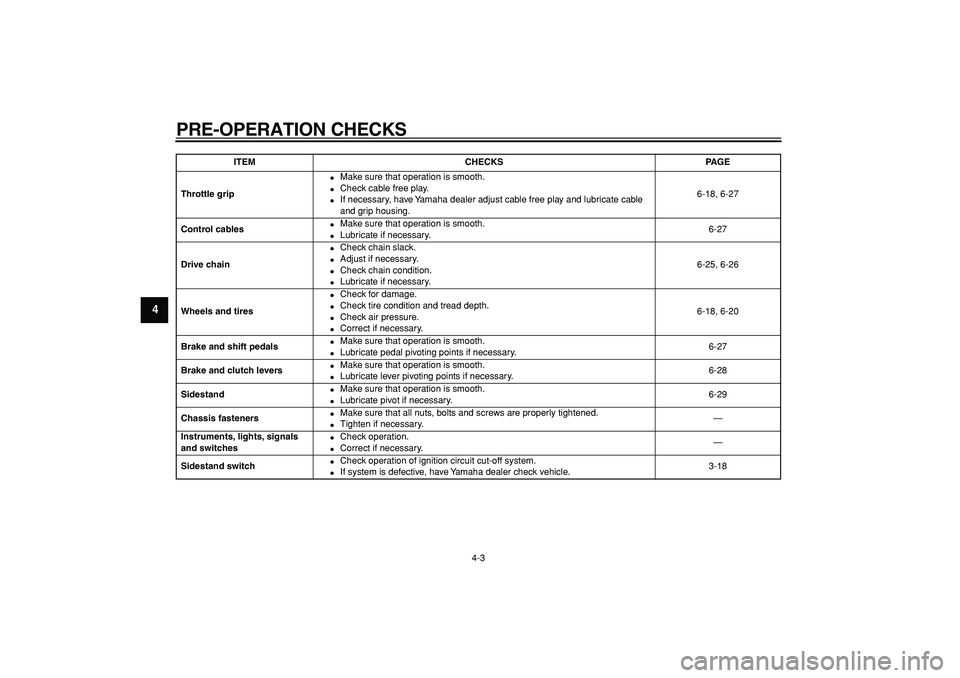 YAMAHA WR 250R 2008 Owners Guide  
PRE-OPERATION CHECKS 
4-3 
1
2
3
4
5
6
7
8
9
 
Throttle grip 
 
Make sure that operation is smooth. 
 
Check cable free play. 
 
If necessary, have Yamaha dealer adjust cable free play and lubric