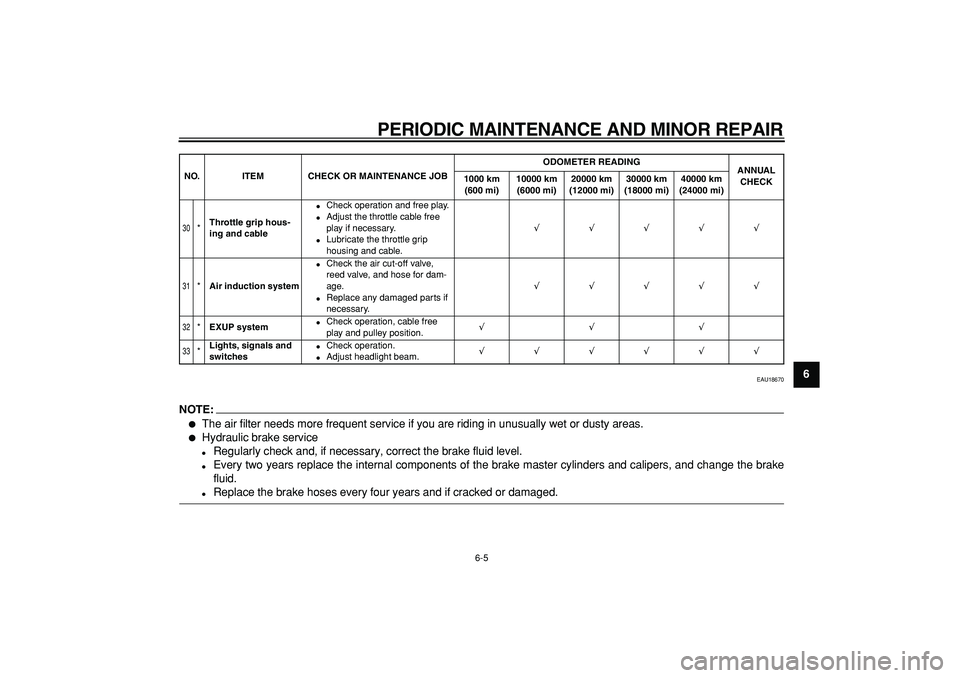 YAMAHA WR 250R 2008 Service Manual  
PERIODIC MAINTENANCE AND MINOR REPAIR 
6-5 
2
3
4
5
67
8
9
 
EAU18670
NOTE:
 
 
The air filter needs more frequent service if you are riding in unusually wet or dusty areas. 
 
Hydraulic brake ser