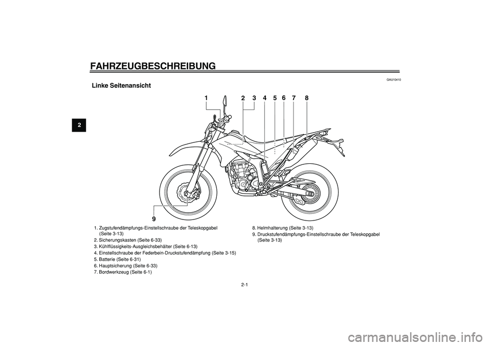 YAMAHA WR 250R 2008  Betriebsanleitungen (in German)  
2-1 
1
2
3
4
5
6
7
8
9
 
FAHRZEUGBESCHREIBUNG  
GAU10410 
Linke Seitenansicht
4
5
1
2
3
6
7
8
9
 
1. Zugstufendämpfungs-Einstellschraube der Teleskopgabel 
    (Seite 3-13)
2. Sicherungskasten (Sei