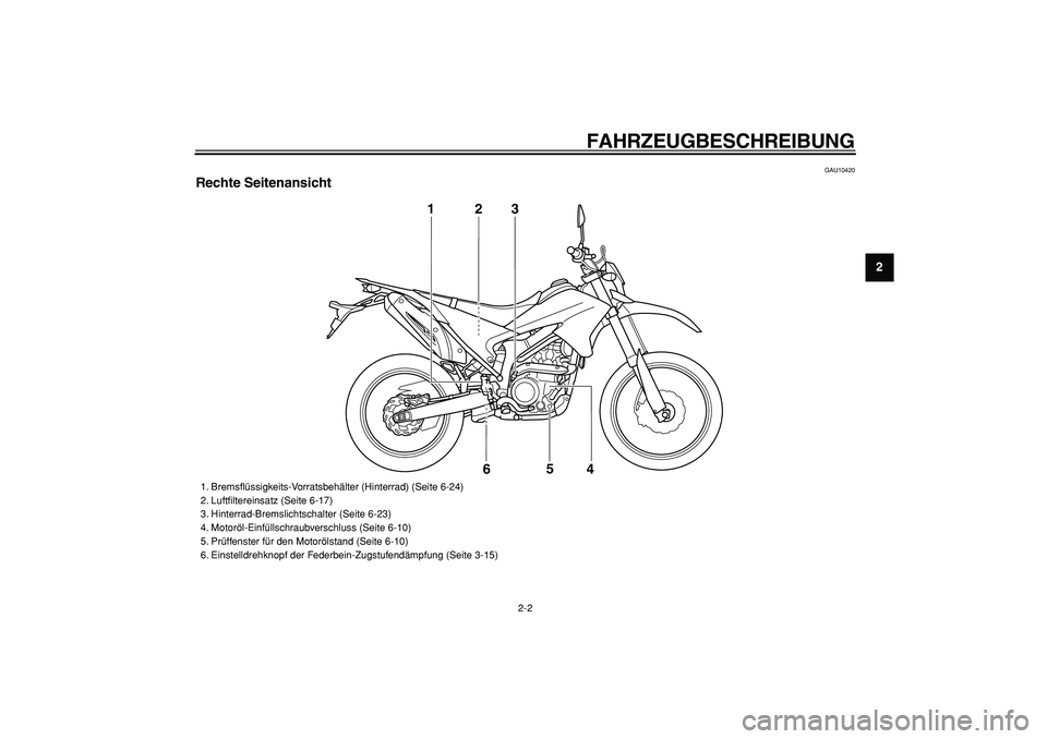 YAMAHA WR 250R 2008  Betriebsanleitungen (in German)  
FAHRZEUGBESCHREIBUNG 
2-2 
2
3
4
5
6
7
8
9
 
GAU10420 
Rechte Seitenansicht
3
1
2
5
4
6
 
1. Bremsﬂüssigkeits-Vorratsbehälter (Hinterrad) (Seite 6-24)
2. Luftﬁltereinsatz (Seite 6-17)
3. Hinte