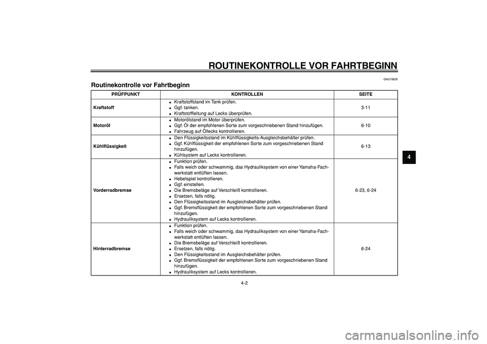 YAMAHA WR 250R 2008  Betriebsanleitungen (in German)  
ROUTINEKONTROLLE VOR FAHRTBEGINN 
4-2 
2
3
45
6
7
8
9
 
GAU15605 
Routinekontrolle vor Fahrtbeginn  
PRÜFPUNKT KONTROLLEN SEITE
Kraftstoff 
 
Kraftstoffstand im Tank prüfen. 
 
Ggf. tanken. 
 
