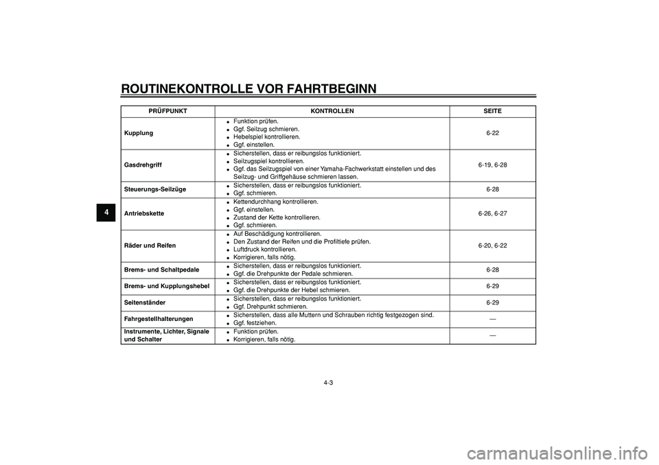 YAMAHA WR 250R 2008  Betriebsanleitungen (in German)  
ROUTINEKONTROLLE VOR FAHRTBEGINN 
4-3 
1
2
3
4
5
6
7
8
9
 
Kupplung 
 
Funktion prüfen. 
 
Ggf. Seilzug schmieren. 
 
Hebelspiel kontrollieren. 
 
Ggf. einstellen.6-22  
Gasdrehgriff 
 
Sicher