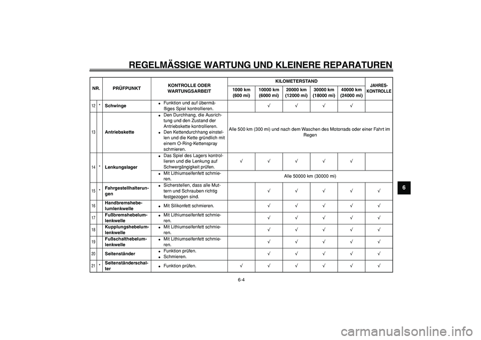 YAMAHA WR 250R 2008  Betriebsanleitungen (in German)  
REGELMÄSSIGE WARTUNG UND KLEINERE REPARATUREN 
6-4 
2
3
4
5
67
8
9
 
12
 
* 
Schwinge 
 
Funktion und auf übermä-
ßiges Spiel kontrollieren. 
√√√√ 
13
 
Antriebskette 
 
Den Durchhang,