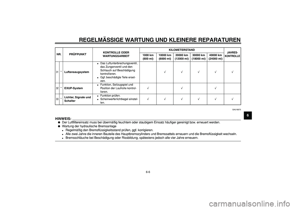 YAMAHA WR 250R 2008  Betriebsanleitungen (in German)  
REGELMÄSSIGE WARTUNG UND KLEINERE REPARATUREN 
6-6 
2
3
4
5
67
8
9
 
GAU18670
HINWEIS:
 
 
Der Luftfiltereinsatz muss bei übermäßig feuchtem oder staubigem Einsatz häufiger gereinigt bzw. erne