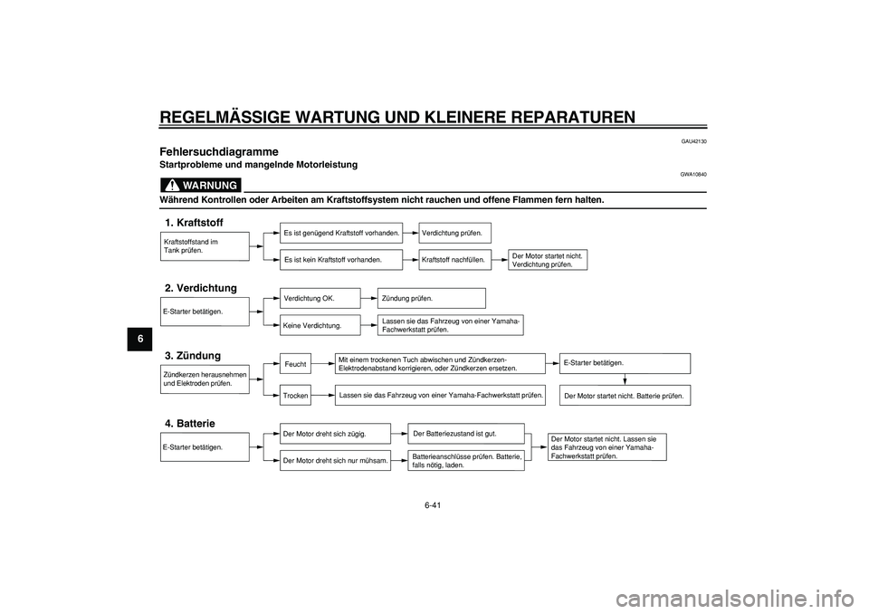 YAMAHA WR 250R 2008  Betriebsanleitungen (in German)  
REGELMÄSSIGE WARTUNG UND KLEINERE REPARATUREN 
6-41 
1
2
3
4
5
6
7
8
9
 
GAU42130 
Fehlersuchdiagramme  
Startprobleme und mangelnde Motorleistung
WARNUNG
 
GWA10840 
Während Kontrollen oder Arbei