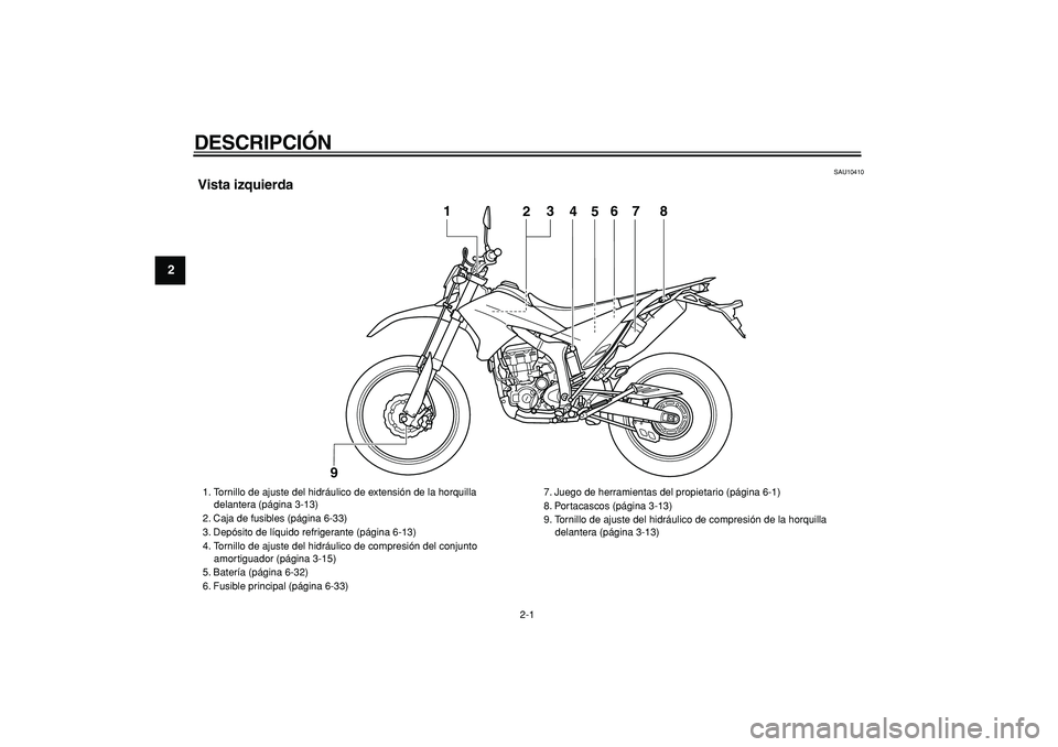YAMAHA WR 250R 2008  Manuale de Empleo (in Spanish)  
2-1 
1
2
3
4
5
6
7
8
9
 
DESCRIPCIÓN  
SAU10410 
Vista izquierda
4
5
1
2
3
6
7
8
9
 
1. Tornillo de ajuste del hidráulico de extensión de la horquilla 
    delantera (página 3-13)
2. Caja de fus