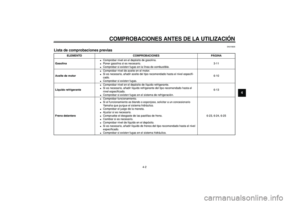 YAMAHA WR 250R 2008  Manuale de Empleo (in Spanish)  
COMPROBACIONES ANTES DE LA UTILIZACIÓN 
4-2 
2
3
45
6
7
8
9
 
SAU15605 
Lista de comprobaciones previas  
ELEMENTO COMPROBACIONES PÁGINA
Gasolina 
 
Comprobar nivel en el depósito de gasolina. 

