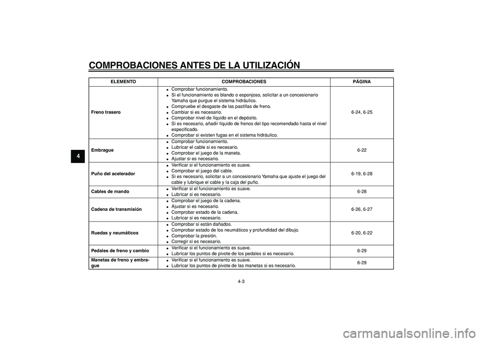 YAMAHA WR 250R 2008  Manuale de Empleo (in Spanish)  
COMPROBACIONES ANTES DE LA UTILIZACIÓN 
4-3 
1
2
3
4
5
6
7
8
9
 
Freno trasero 
 
Comprobar funcionamiento. 
 
Si el funcionamiento es blando o esponjoso, solicitar a un concesionario 
Yamaha que