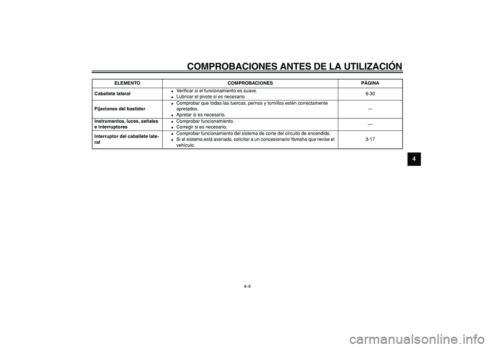 YAMAHA WR 250R 2008  Manuale de Empleo (in Spanish)  
COMPROBACIONES ANTES DE LA UTILIZACIÓN 
4-4 
2
3
45
6
7
8
9
 
Caballete lateral 
 
Veriﬁcar si el funcionamiento es suave. 
 
Lubricar el pivote si es necesario.6-30  
Fijaciones del bastidor 
