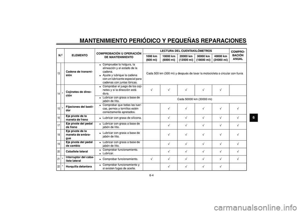 YAMAHA WR 250R 2008  Manuale de Empleo (in Spanish)  
MANTENIMIENTO PERIÓDICO Y PEQUEÑAS REPARACIONES 
6-4 
2
3
4
5
67
8
9
 
13
 
Cadena de transmi-
sión 
 
Compruebe la holgura, la 
alineación y el estado de la 
cadena. 
 
Ajuste y lubrique la c