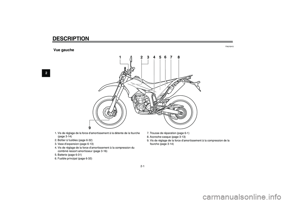YAMAHA WR 250R 2008  Notices Demploi (in French)  
2-1 
1
2
3
4
5
6
7
8
9
 
DESCRIPTION  
FAU10410 
Vue gauche
4
5
1
2
3
6
7
8
9
 
1. Vis de réglage de la force d’amortissement à la détente de la fourche
    (page 3-14)
2. Boîtier à fusibles 