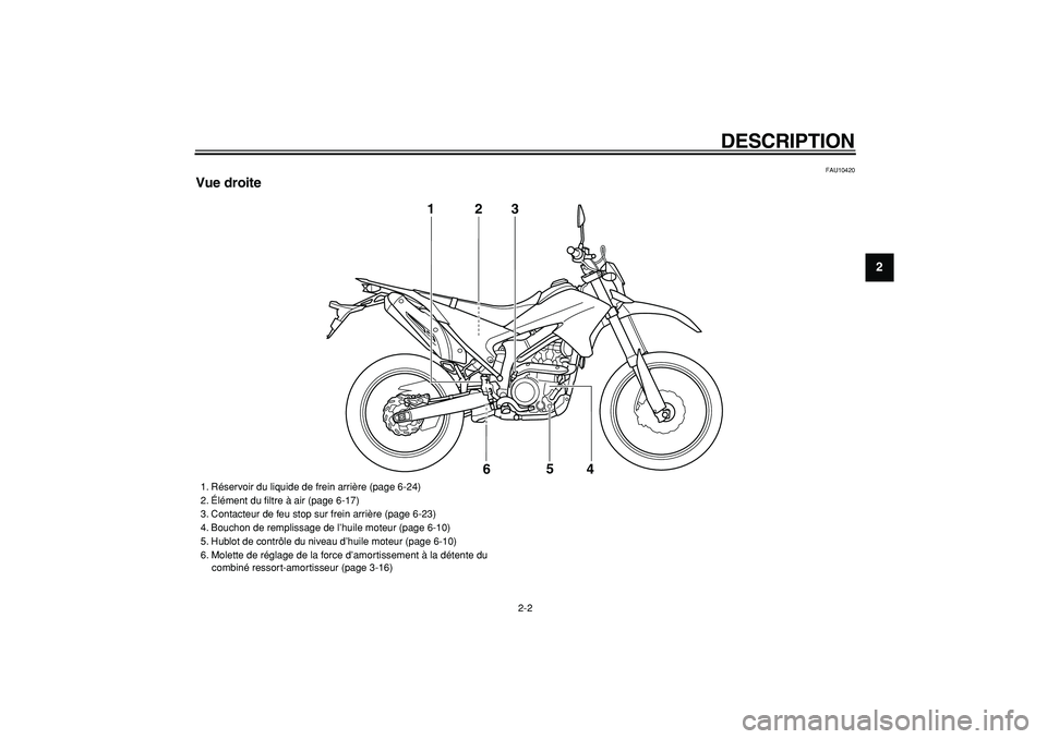 YAMAHA WR 250R 2008  Notices Demploi (in French)  
DESCRIPTION 
2-2 
2
3
4
5
6
7
8
9
 
FAU10420 
Vue droite
3
1
2
5
4
6
 
1. Réservoir du liquide de frein arrière (page 6-24)
2. Élément du ﬁltre à air (page 6-17)
3. Contacteur de feu stop sur