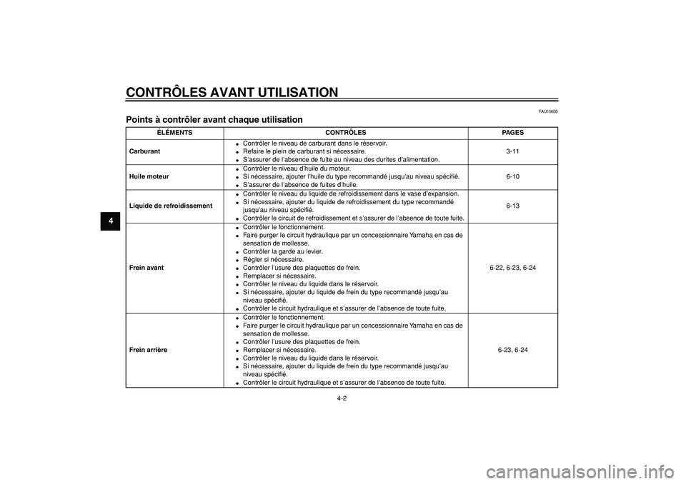 YAMAHA WR 250R 2008  Notices Demploi (in French)  
CONTRÔLES AVANT UTILISATION 
4-2 
1
2
3
4
5
6
7
8
9
 
FAU15605 
Points à contrôler avant chaque utilisation  
ÉLÉMENTS CONTRÔLES PAGES
Carburant 
 
Contrôler le niveau de carburant dans le r