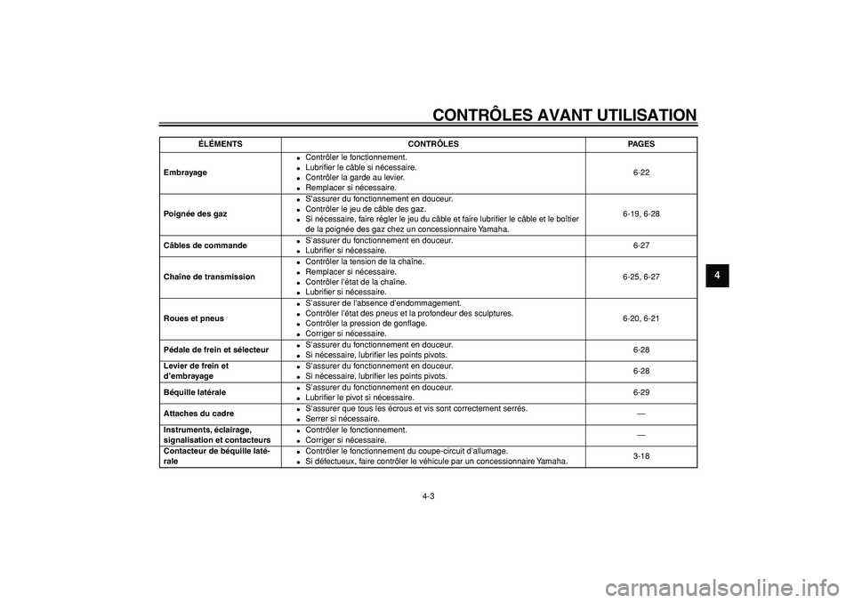 YAMAHA WR 250R 2008  Notices Demploi (in French)  
CONTRÔLES AVANT UTILISATION 
4-3 
2
3
45
6
7
8
9
 
Embrayage 
 
Contrôler le fonctionnement. 
 
Lubriﬁer le câble si nécessaire. 
 
Contrôler la garde au levier. 
 
Remplacer si nécessai