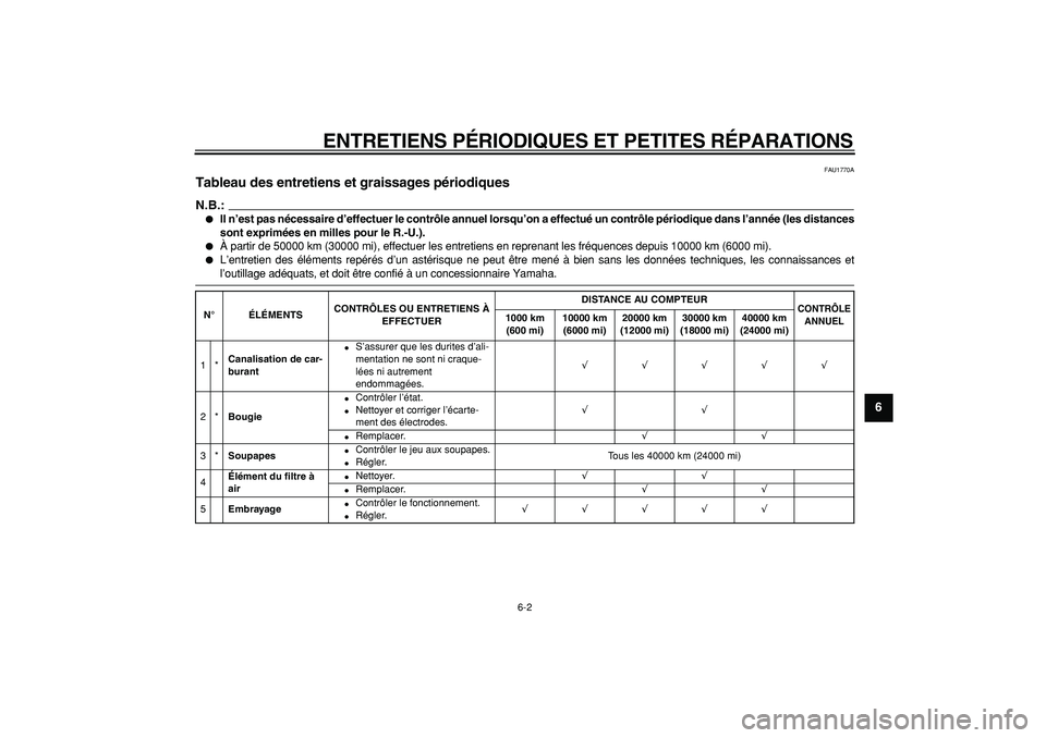 YAMAHA WR 250R 2008  Notices Demploi (in French)  
ENTRETIENS PÉRIODIQUES ET PETITES RÉPARATIONS 
6-2 
2
3
4
5
67
8
9
 
FAU1770A 
Tableau des entretiens et graissages périodiques 
N.B.:
 
 
Il n’est pas nécessaire d’effectuer le contrôle a