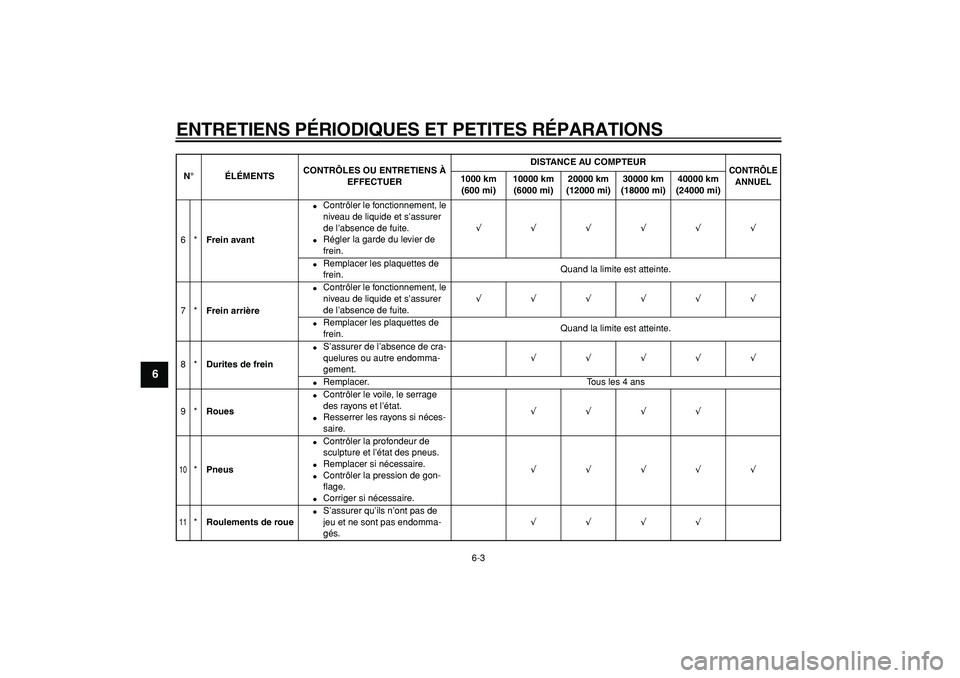 YAMAHA WR 250R 2008  Notices Demploi (in French)  
ENTRETIENS PÉRIODIQUES ET PETITES RÉPARATIONS 
6-3 
1
2
3
4
5
6
7
8
9
 
6* 
Frein avant 
 
Contrôler le fonctionnement, le 
niveau de liquide et s’assurer 
de l’absence de fuite. 
 
Régler