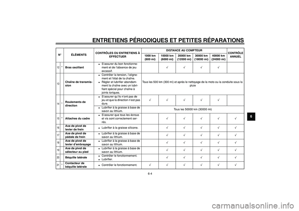YAMAHA WR 250R 2008  Notices Demploi (in French)  
ENTRETIENS PÉRIODIQUES ET PETITES RÉPARATIONS 
6-4 
2
3
4
5
67
8
9
 
12
 
* 
Bras oscillant 
 
S’assurer du bon fonctionne-
ment et de l’absence de jeu 
excessif. 
√√√√ 
13
 
Chaîne 