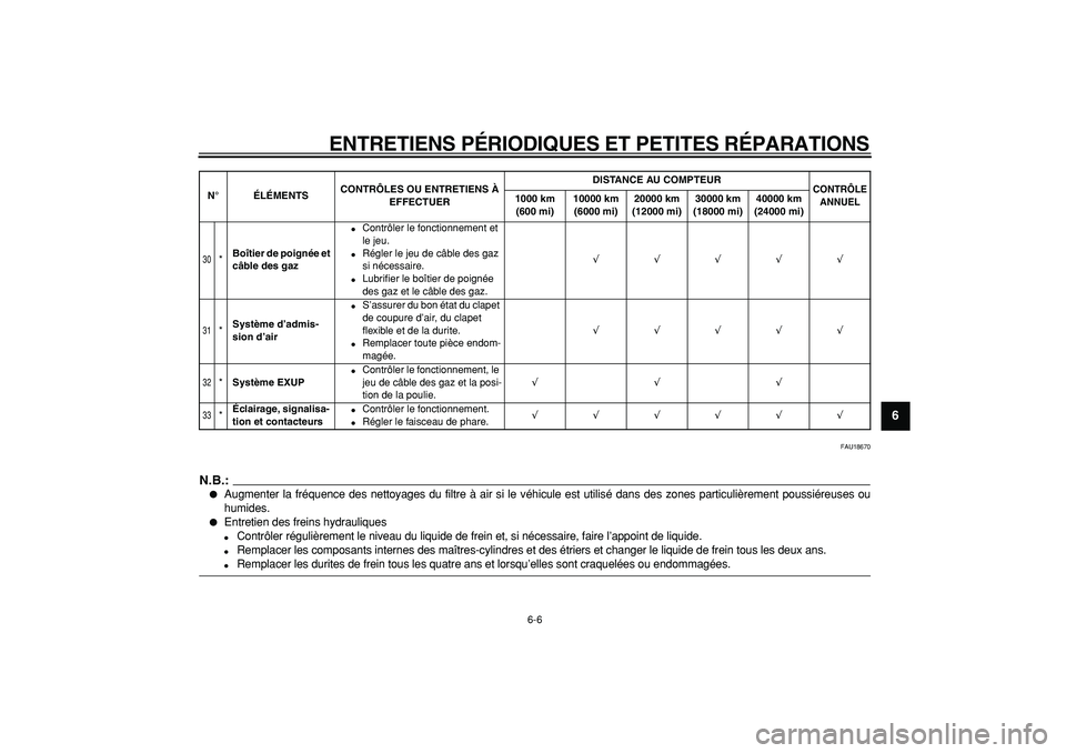 YAMAHA WR 250R 2008  Notices Demploi (in French)  
ENTRETIENS PÉRIODIQUES ET PETITES RÉPARATIONS 
6-6 
2
3
4
5
67
8
9
 
FAU18670
N.B.:
 
 
Augmenter la fréquence des nettoyages du filtre à air si le véhicule est utilisé dans des zones particu