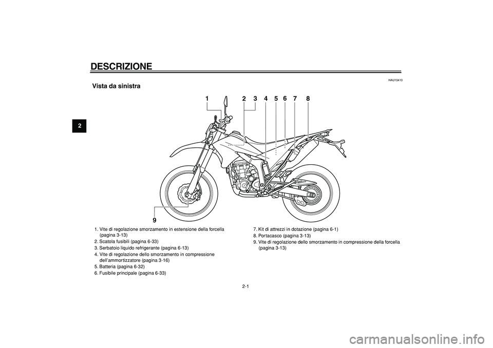 YAMAHA WR 250R 2008  Manuale duso (in Italian)  
2-1 
1
2
3
4
5
6
7
8
9
 
DESCRIZIONE 
 
HAU10410 
Vista da sinistra
4
5
1
2
3
6
7
8
9
 
1. Vite di regolazione smorzamento in estensione della forcella 
    (pagina 3-13)
2. Scatola fusibili (pagina