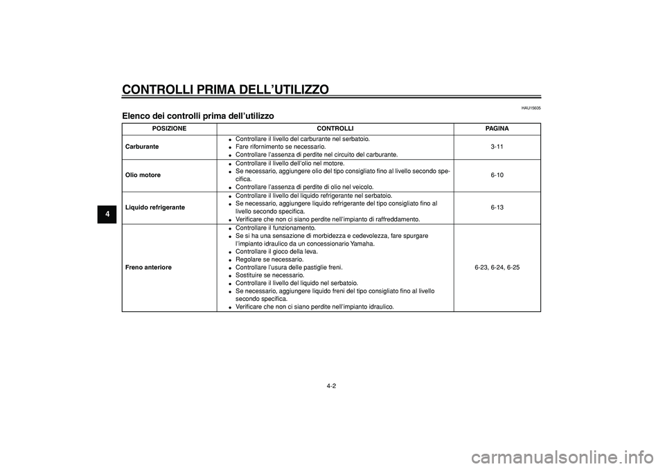 YAMAHA WR 250R 2008  Manuale duso (in Italian)  
CONTROLLI PRIMA DELL’UTILIZZO
 
4-2 
1
2
3
4
5
6
7
8
9
 
HAU15605 
Elenco dei controlli prima dell’utilizzo  
POSIZIONE CONTROLLI PAGINA
Carburante 
 
Controllare il livello del carburante nel 