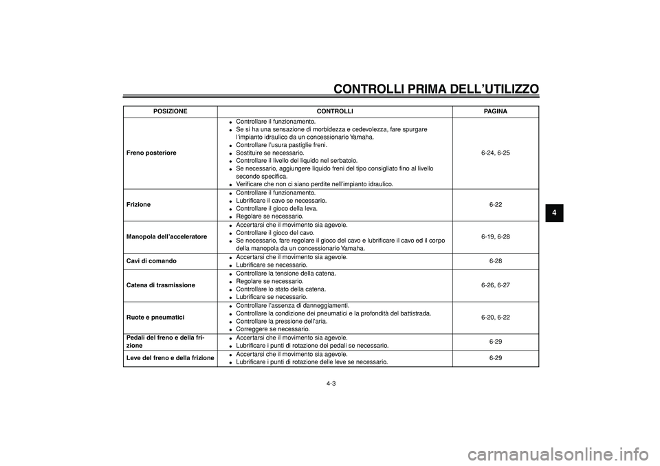 YAMAHA WR 250R 2008  Manuale duso (in Italian)  
CONTROLLI PRIMA DELL’UTILIZZO
 
4-3 
2
3
45
6
7
8
9
 
Freno posteriore 
 
Controllare il funzionamento. 
 
Se si ha una sensazione di morbidezza e cedevolezza, fare spurgare 
l’impianto idraul