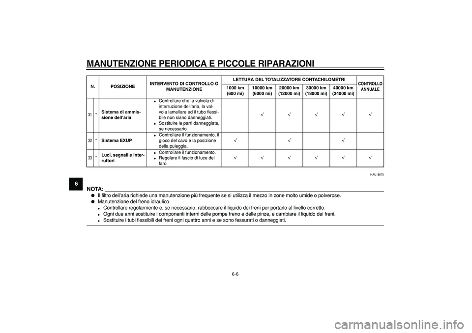 YAMAHA WR 250R 2008  Manuale duso (in Italian)  
MANUTENZIONE PERIODICA E PICCOLE RIPARAZIONI
 
6-6 
1
2
3
4
5
6
7
8
9
 
HAU18670
NOTA:
 
 
Il filtro dell’aria richiede una manutenzione più frequente se si utilizza il mezzo in zone molto umide