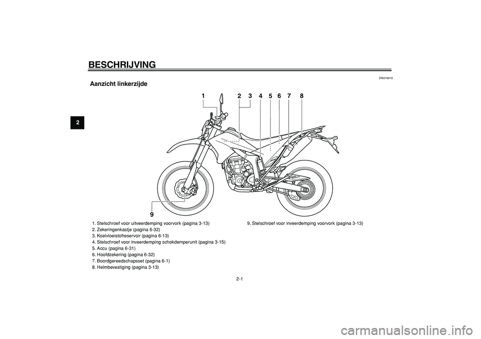 YAMAHA WR 250R 2008  Instructieboekje (in Dutch)  
2-1 
1
2
3
4
5
6
7
8
9
 
BESCHRIJVING  
DAU10410 
Aanzicht linkerzijde
4
5
1
2
3
6
7
8
9
 
1. Stelschroef voor uitveerdemping voorvork (pagina 3-13)
2. Zekeringenkastje (pagina 6-32)
3. Koelvloeisto