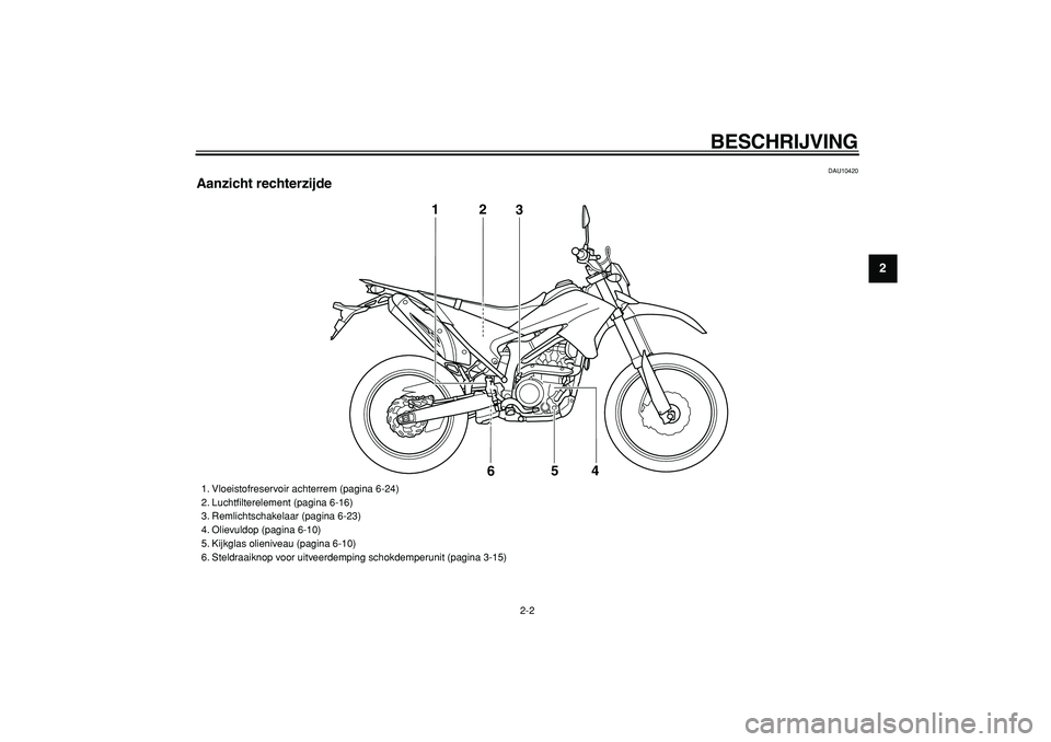 YAMAHA WR 250R 2008  Instructieboekje (in Dutch)  
BESCHRIJVING 
2-2 
2
3
4
5
6
7
8
9
 
DAU10420 
Aanzicht rechterzijde
3
1
2
5
4
6
 
1. Vloeistofreservoir achterrem (pagina 6-24)
2. Luchtﬁlterelement (pagina 6-16)
3. Remlichtschakelaar (pagina 6-