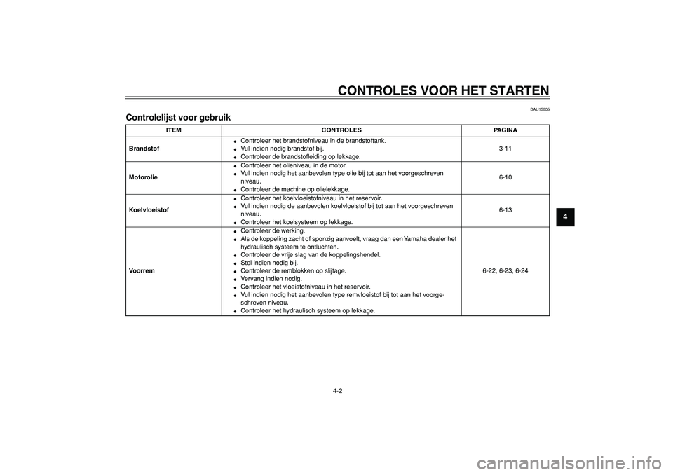 YAMAHA WR 250R 2008  Instructieboekje (in Dutch)  
CONTROLES VOOR HET STARTEN 
4-2 
2
3
45
6
7
8
9
 
DAU15605 
Controlelijst voor gebruik  
ITEM CONTROLES PAGINA
Brandstof 
 
Controleer het brandstofniveau in de brandstoftank. 
 
Vul indien nodig 