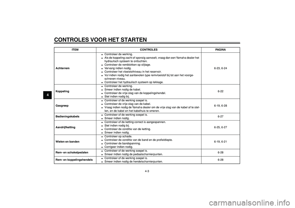 YAMAHA WR 250R 2008  Instructieboekje (in Dutch)  
CONTROLES VOOR HET STARTEN 
4-3 
1
2
3
4
5
6
7
8
9
 
Achterrem 
 
Controleer de werking. 
 
Als de koppeling zacht of sponzig aanvoelt, vraag dan een Yamaha dealer het 
hydraulisch systeem te ontl