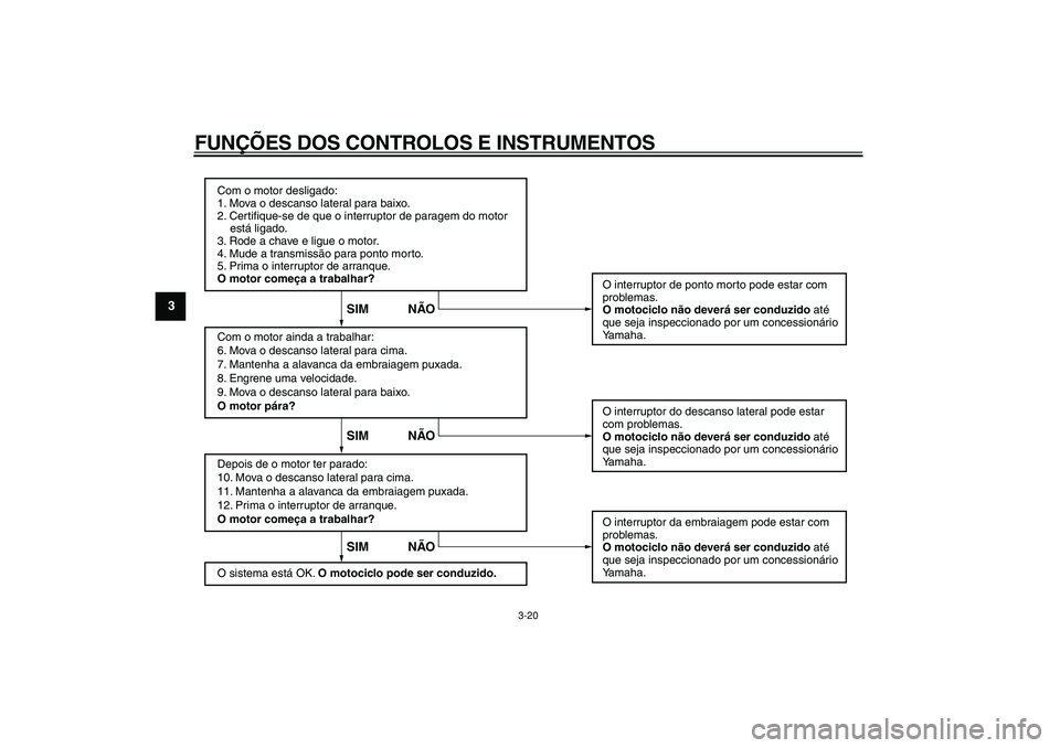 YAMAHA WR 250R 2008  Manual de utilização (in Portuguese)  
FUNÇÕES DOS CONTROLOS E INSTRUMENTOS 
3-20 
1
2
3
4
5
6
7
8
9
Com o motor desligado:
1. Mova o descanso lateral para baixo.
2. Certifique-se de que o interruptor de paragem do motor 
    está lig